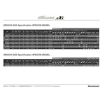 Amazon | メガバス(Megabass) ロッド OROCHI XXX MULTI PIECE
